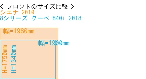 #シエナ 2010- + 8シリーズ クーペ 840i 2018-